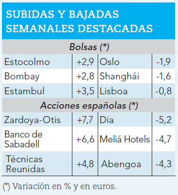 Ganadores y perdedores bursátiles de la semana pasada.